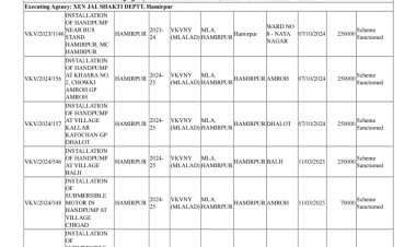 10 माह पहले विधायक निधि से जारी किया बजट, विभाग ने नहीं लगाए हैंडपंप