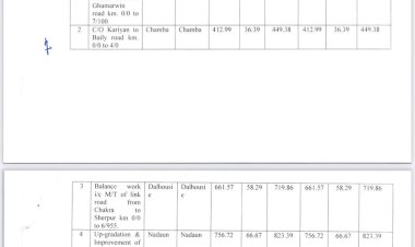 9.44 करोड़ से बनेगी तलाशी गांव के लिए सड़क: आशीष शर्मा